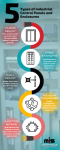 Types of Control Panels Infographic